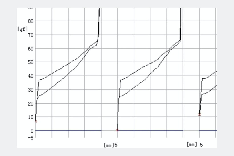 Force graph for Gateron Robin